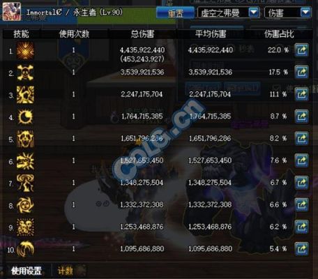 dnf红眼刷图带王室秘籍还是石碑带拉泽尔还是勋章好？-dnf王室秘籍