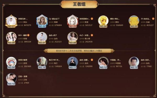 虎牙公会排名？-dnf公会战排名