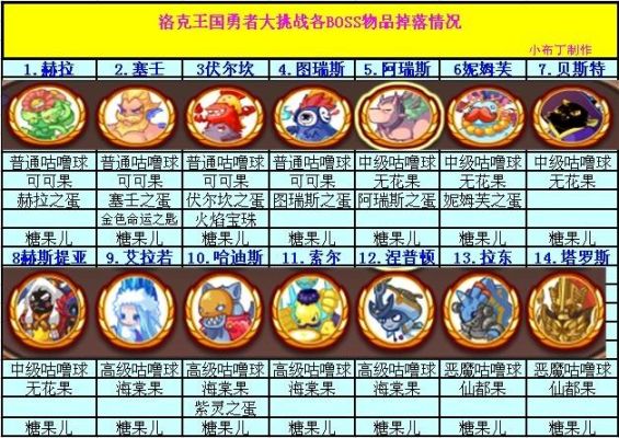 洛克王国四小时限制怎么解除？-dnf圣龙骑士