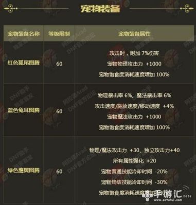 合金战士宠物装备选择？-dnf宠物装备神器