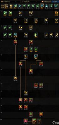 60级阿修罗如何加点？-dnf阿修罗怎么加点