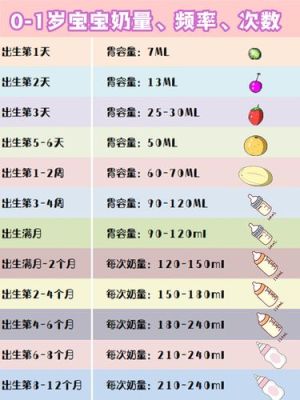 73天的宝宝的奶量？-dnf73奶