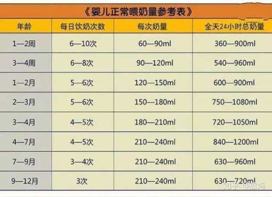 73天的宝宝的奶量？-dnf73奶