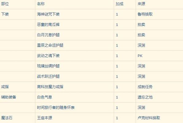 DNF95版本女弹药buff换装怎么选择？-dnf弹药异界套选择