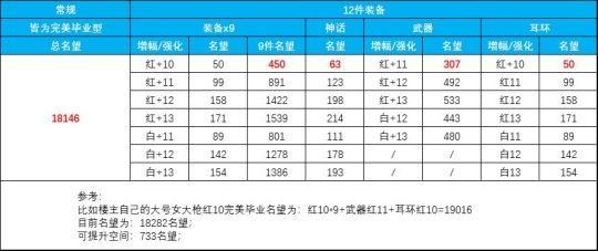 dnf增幅规则是什么？-dnf增幅怎么算