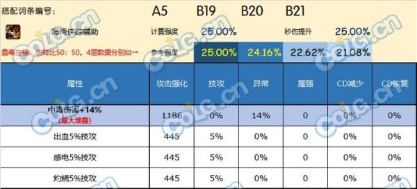 dnf左槽加独立最高的ss叫什么？-dnf左槽排行