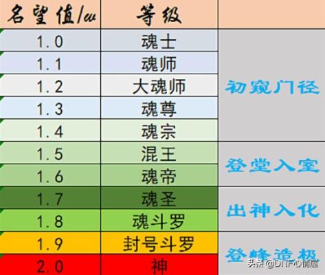 dnf左槽加独立最高的ss叫什么？-dnf左槽排行