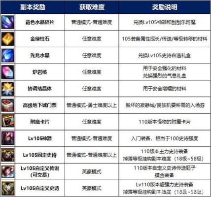 王者十大必练辅助英雄名单？-dnf体验服辅助