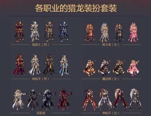 召唤师大天域套装最完美搭配？-dnf猎龙者套装