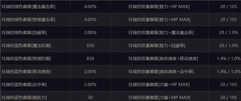 闪耀徽章合成技巧？-dnf徽章合成技巧