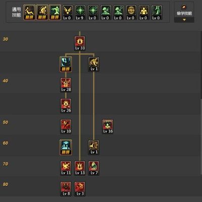 《DNF》中狂战25、30、35、40、45、50、55级分别有哪些技能？-dnf死亡抗拒