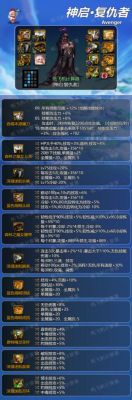 DNF复仇者传说装备选择什么合适？-dnf内衣