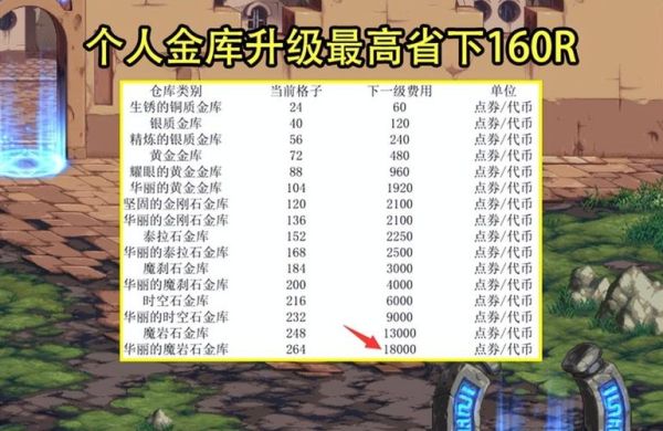 dnf金库扩展券一阶段能升到多少？-dnf技能扩展卷