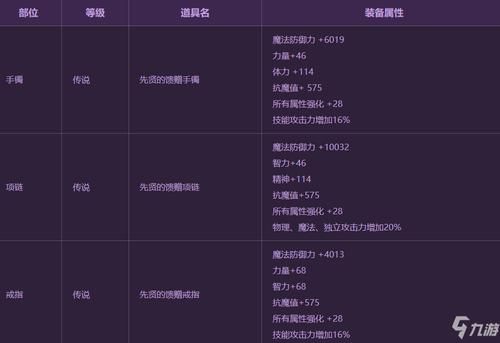 dnf90级首饰装备怎么升级到100？-dnf升级首饰