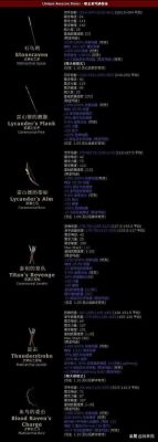 暗黑破坏神2暗金装备怎么升级？-dnf首饰升级