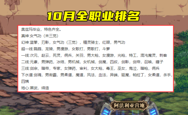 dnf2021职业排名？-dnf职业排行2016