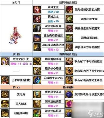 dnf改造装备成本？-dnf装备价格表