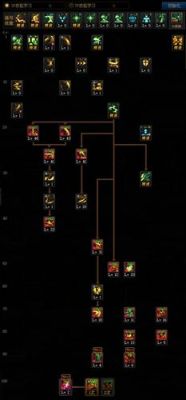 契魔者加点？-dnf契魔者技能加点