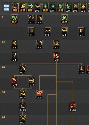契魔者加点？-dnf契魔者技能加点