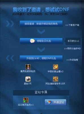 地下城与勇士领域之主怎么获得？-dnf领域9