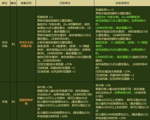 地下城装备怎么喂养到80级？-DNF老装备