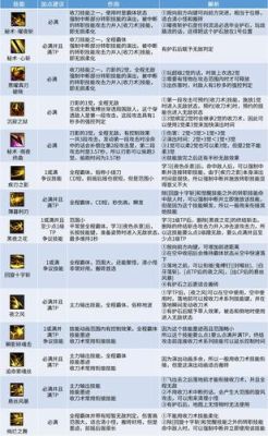 天龙八部3所有武魂技能的名字？要全的？-dnf90级技能