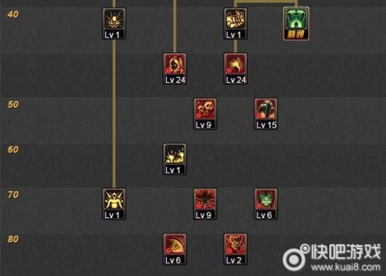 暗黑破坏神3亡灵法师怎么加点？-dnf死灵术士刷图加点