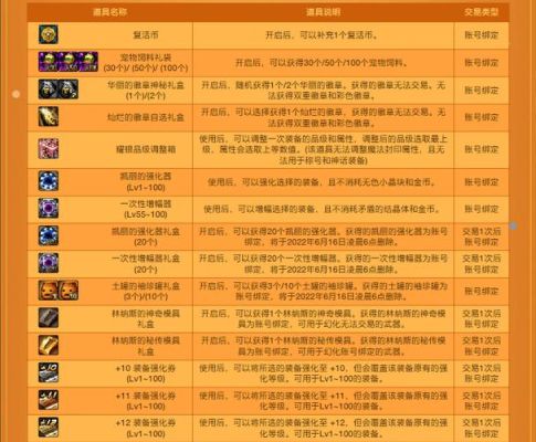dnf土罐的袖珍罐怎么获得？-dnf罐子技巧