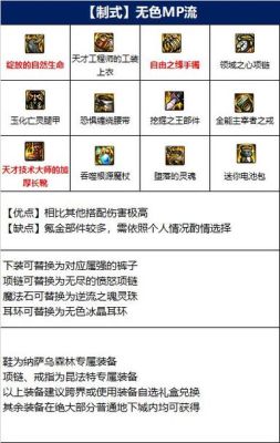 怀旧服增加采药技能的装备？-dnf魔皇附魔
