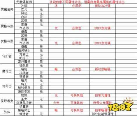 dnf什么是属性攻击？-dnf属性攻击怎么算