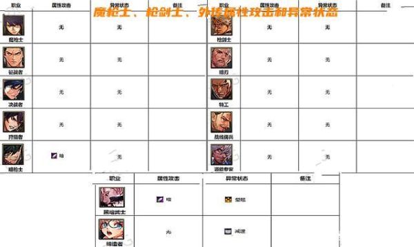 dnf什么是属性攻击？-dnf属性攻击怎么算