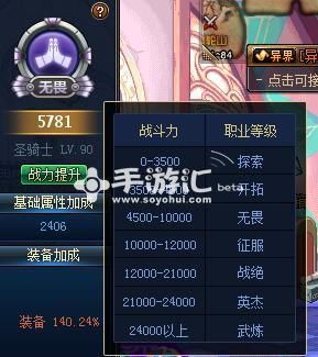 地下城奶爸入门多少体力？-dnf奶爸体力怎么堆