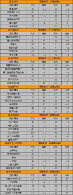 dnf四大远古图排名？-大嘴dnf
