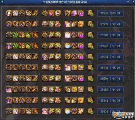 dnf四大远古图排名？-大嘴dnf