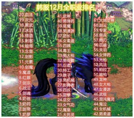 dnf四大远古图排名？-大嘴dnf