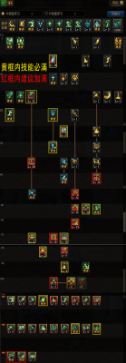 dnf100级武神加点？-dnf偏移