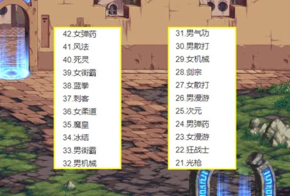 dnf大区人数排名2021？-dnf玩家排行榜