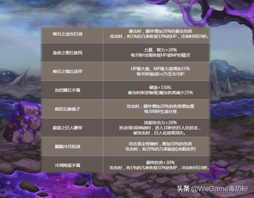dnf加精神有什么用？-dnf精神刺激