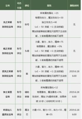 宠物属性强化宝珠有哪些？-dnf宠物属性大全