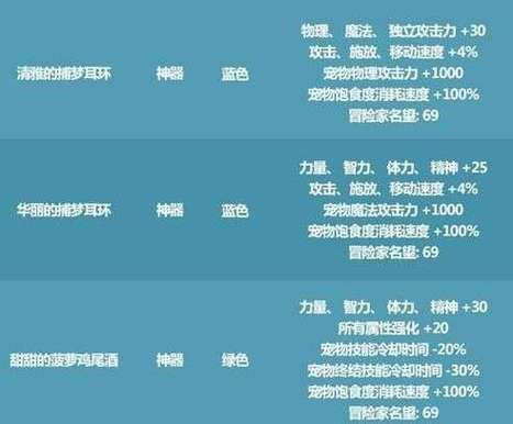 宠物属性强化宝珠有哪些？-dnf宠物属性大全