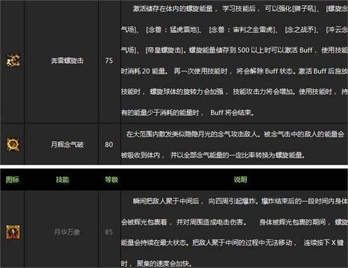 街霸觉醒任务流程详解？-dnf男街霸觉醒