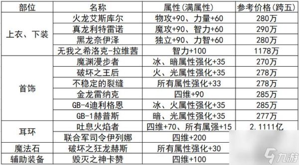 DNF卡片升级攻略？-dnf神器卡片升级