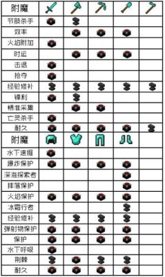 我的世界力量附魔在什么身上？-dnf附魔力量