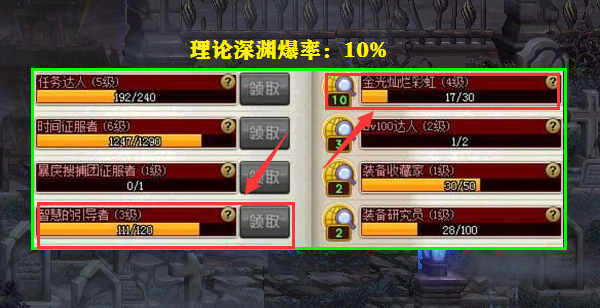 组队深渊和单人深渊爆率一样吗？-dnf组队深渊爆率