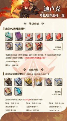 原神迪卢克培养需要哪些材料？-dnf卢克每日材料