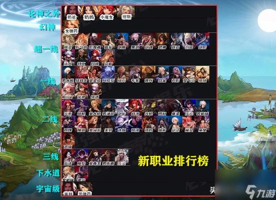 dnf 110级职业排行榜？-dnf神职业