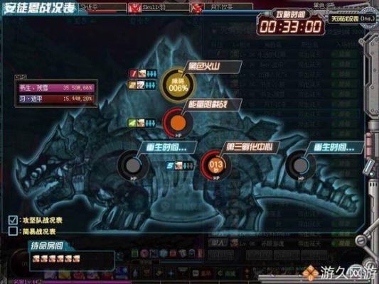dnf红眼怎么破格挡？-dnf红眼安图恩攻略