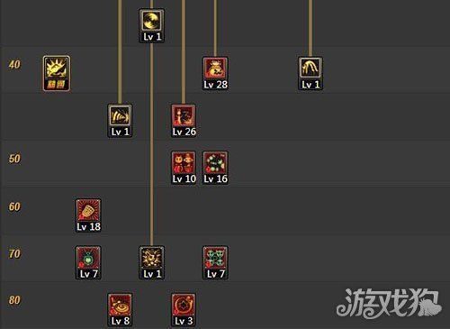 dnf魔道学者哪些技能会失败？-dnf电鳗