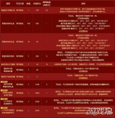90高龄补贴2021发放标准？-dnf90级奖励