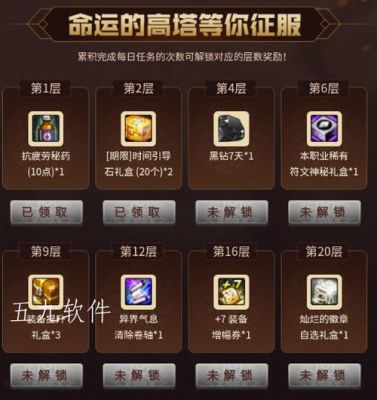90高龄补贴2021发放标准？-dnf90级奖励